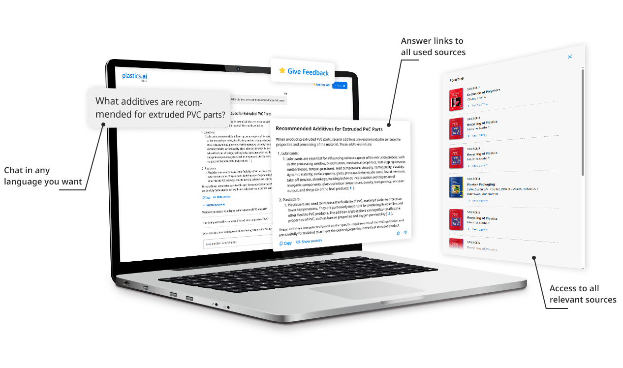 A digital mockup of a laptop displaying the plastics.ai platform. The screen shows a user querying "What additives are recommended for extruded PVC parts?" and receiving a detailed, sourced answer. Annotations highlight features such as multilingual chat, the ability to give feedback, clickable source links within the answer, and a sidebar showing all relevant sources with book cover images and titles.